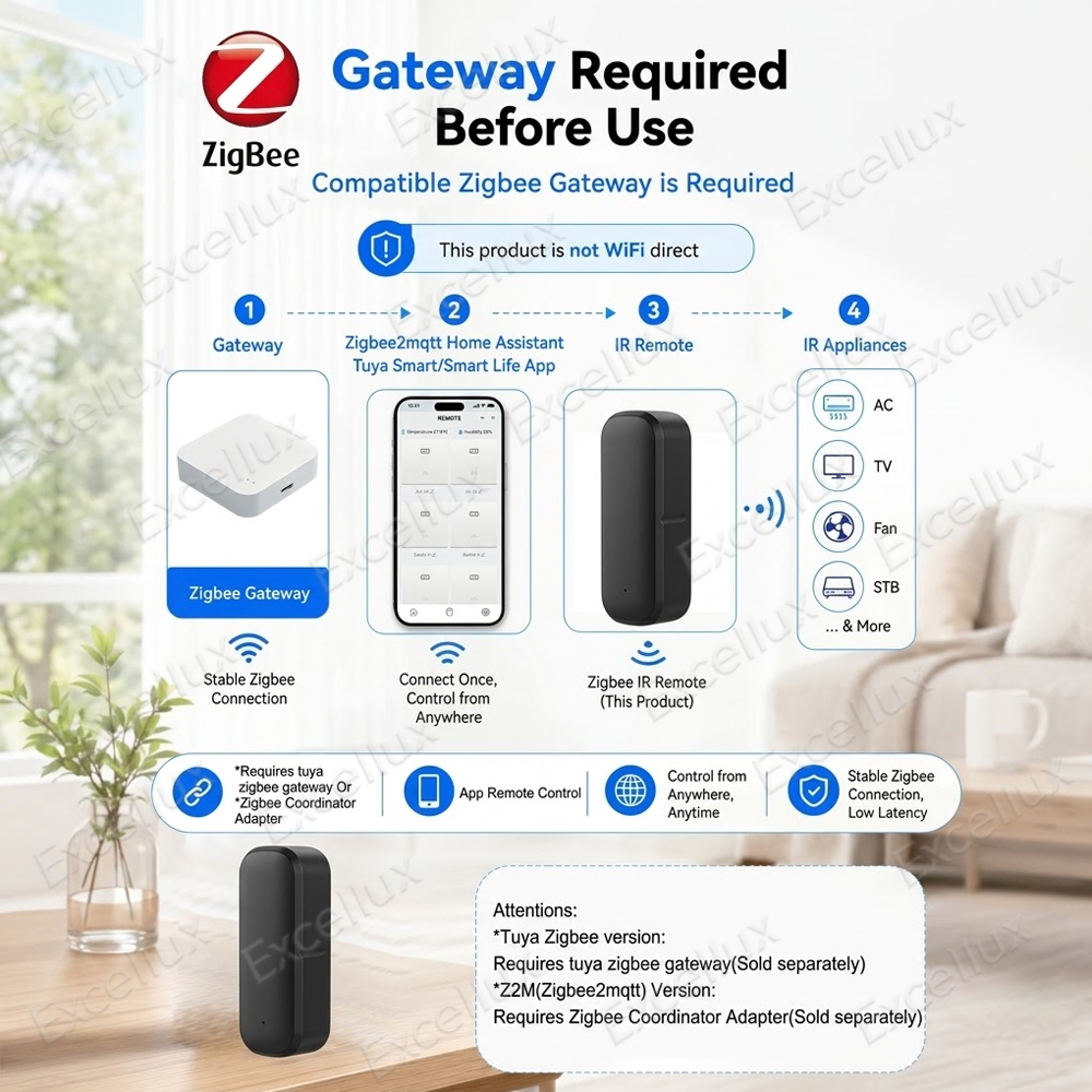 Zigbee Wireless IR Remote Cont - Ir Infrared Receiver reseña y precio