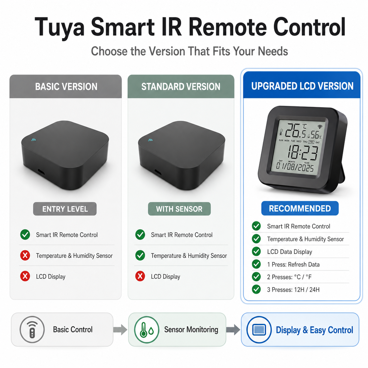 Tuya WiFi Smart IR Remote Cont - Ir Infrared Receiver reseña y precio
