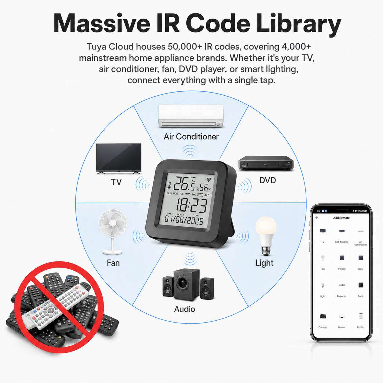 Tuya WiFi Smart IR Remote Cont - Ir Infrared Receiver reseña y precio