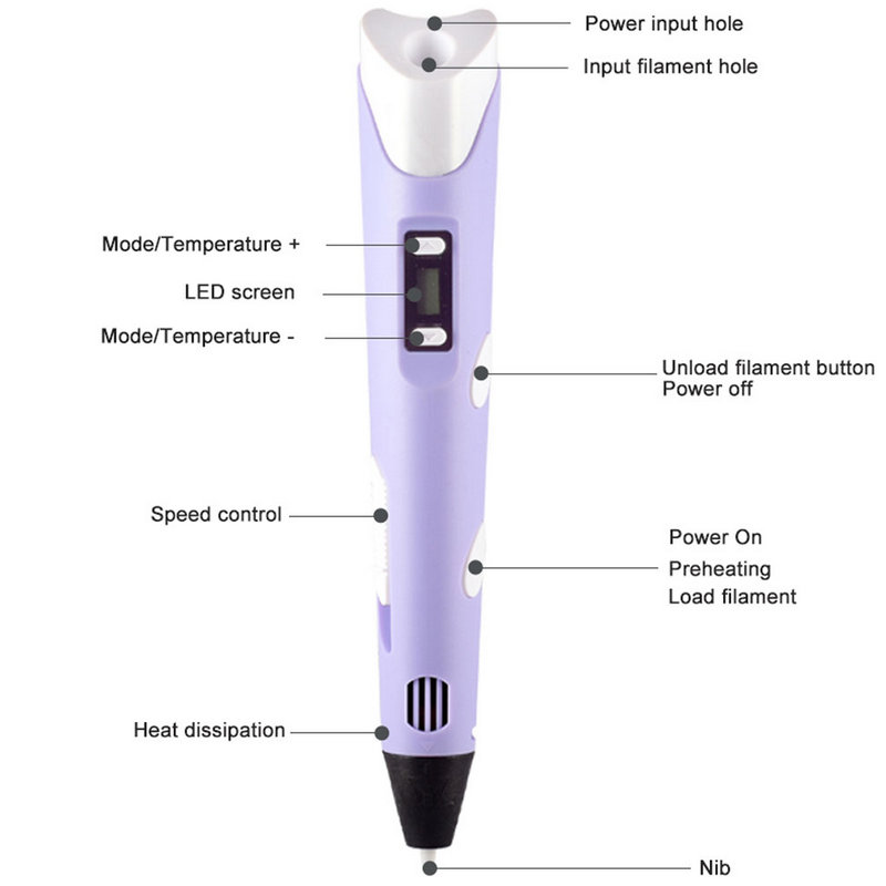 Electronic 3D Printing Pen Wit - Diy Electronics Filament reseña y precio