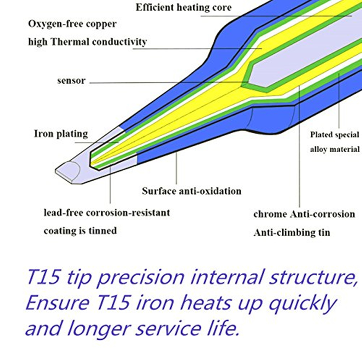 T12 Electric Soldering Iron Ti - Useful Diy Electronics reseña y precio